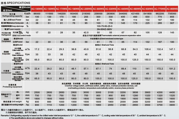 螺桿冷水機(jī).jpg